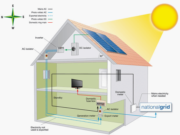 Solar Panels